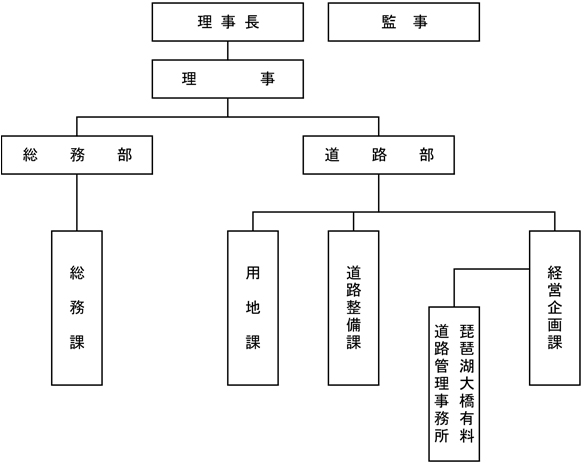 組織図