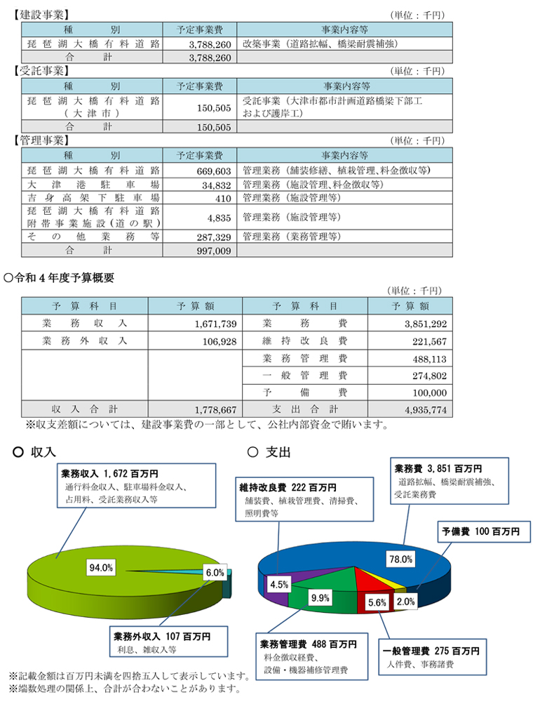 滋賀県道路公社のご案内